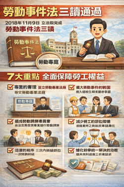 勞動事件法三讀(標題圖檔)